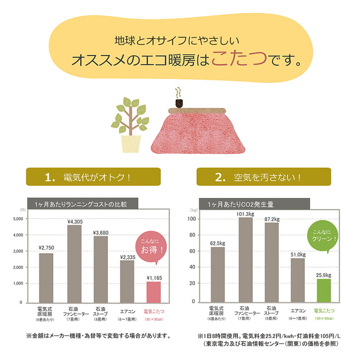 掛布団 フィリップ 円形 掛 PK 200 200cm丸 こたつ こたつテーブル こたつセット