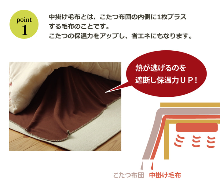 中掛け布団 ブリック 長方形 BR 180X230 180×230cm こたつ こたつテーブル