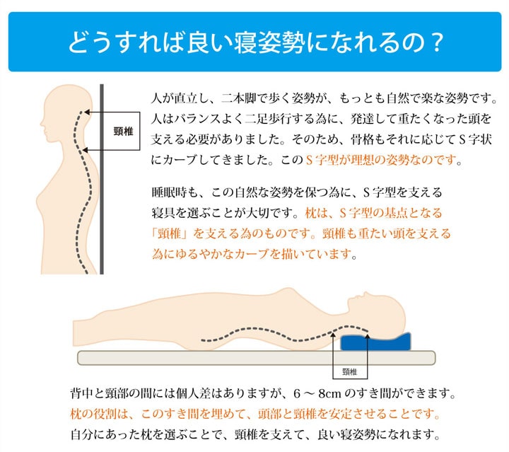 いびき軽減低反発枕 中 35X64 35×64cm 日用品 低反発 枕 寝具 理想の寝姿勢をつくり